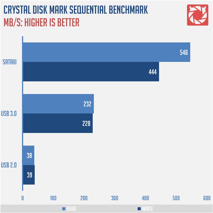 ECS Z170 LIGHTSABER Benchmarks 9