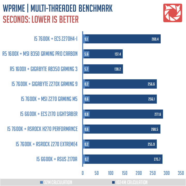 ECS Z270H4 I Benchmarks 2