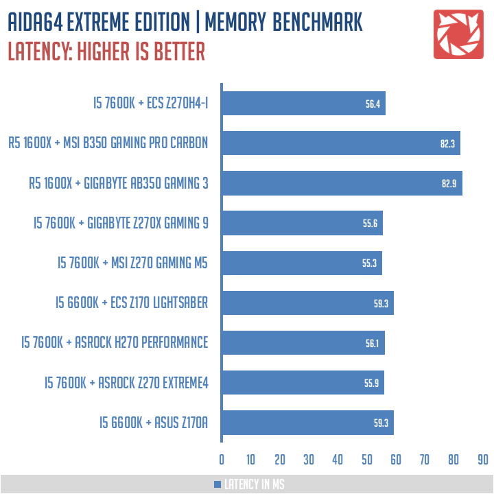 ECS Z270H4 I Benchmarks 4