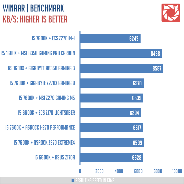 ECS Z270H4 I Benchmarks 5