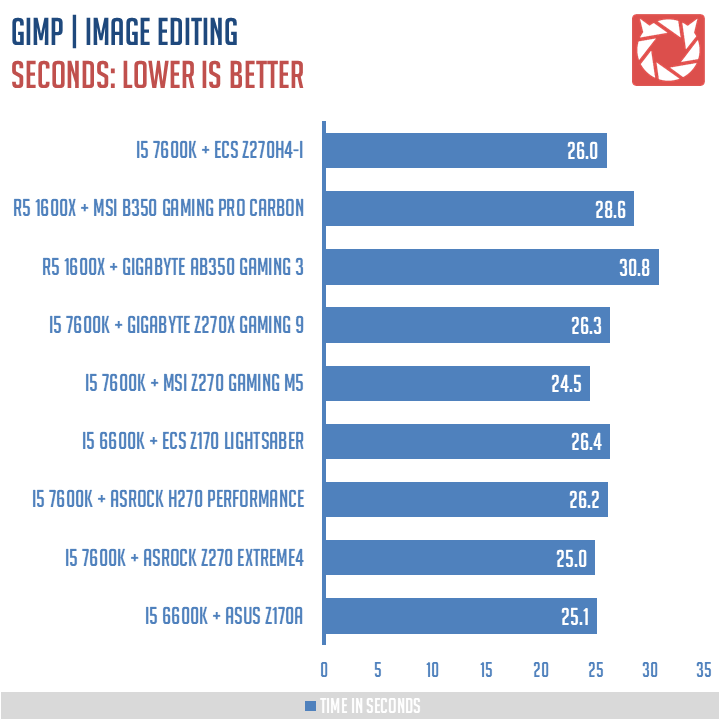 ECS Z270H4 I Benchmarks 6