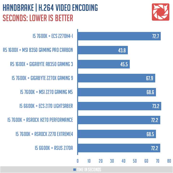 ECS Z270H4 I Benchmarks 7