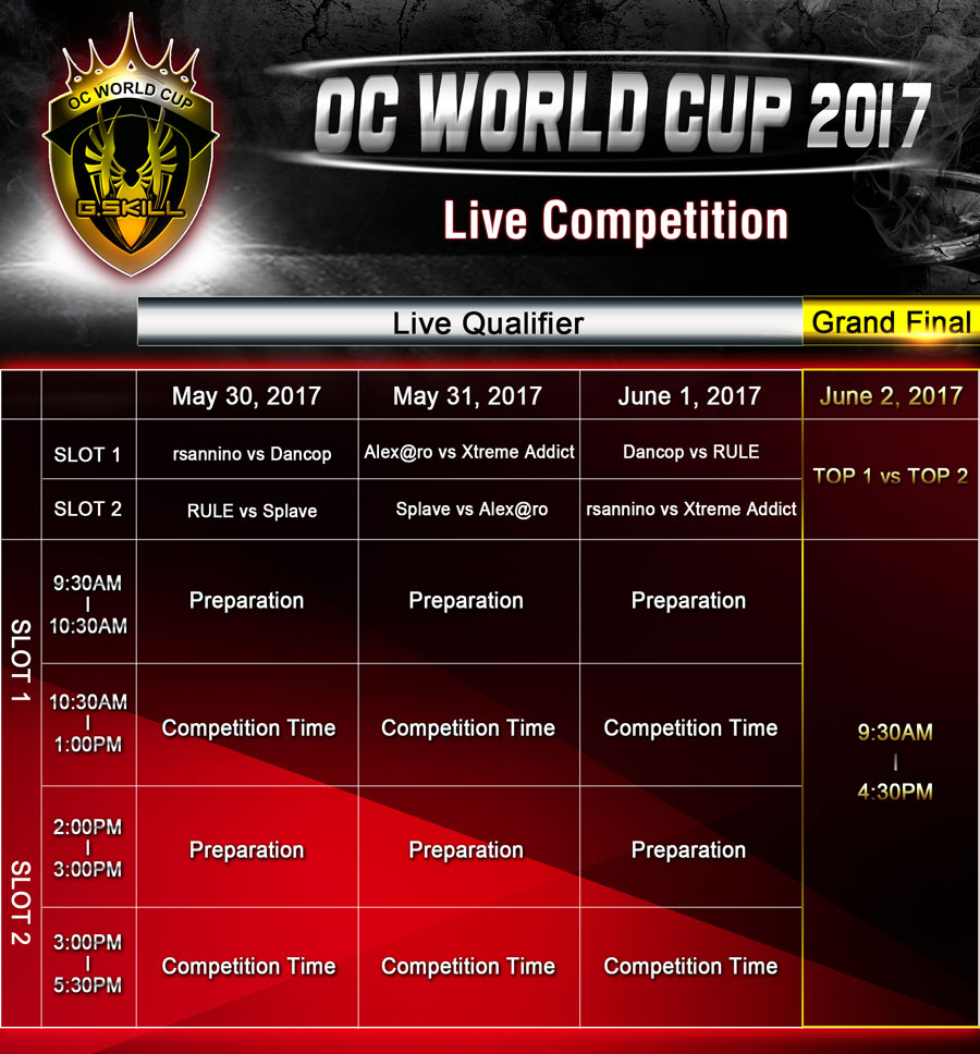 G.Skill Computex 2017 World Cup PR 1