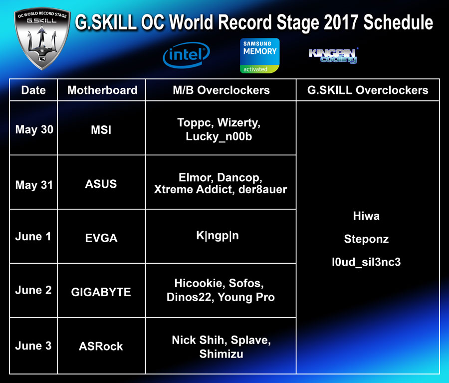 G.Skill Computex 2017 World Cup PR 2