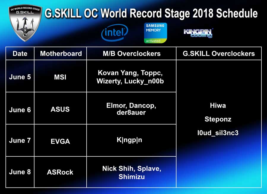 G.Skill Extreme Mod Stage 2018 PR 2