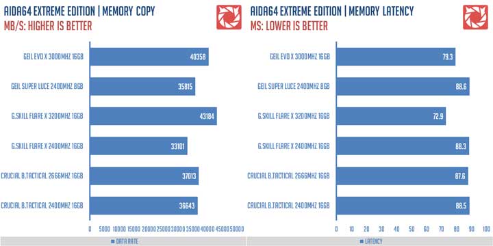 GEIL EVO X RGB 3000MHZ 16GB Memory Kit 2