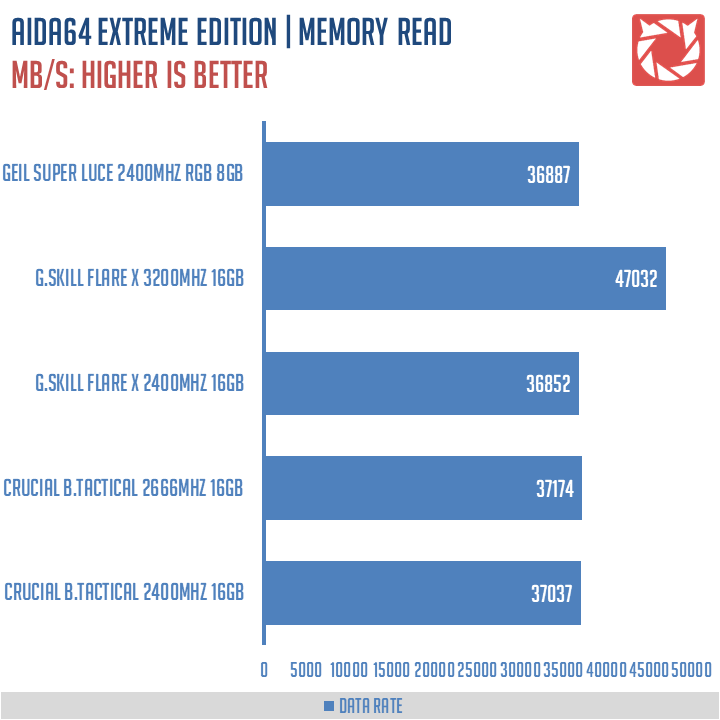 GEIL Super Luce RGB Sync 2400MHZ DDR4 4
