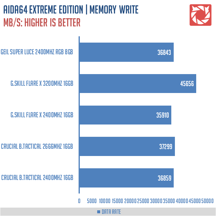 GEIL Super Luce RGB Sync 2400MHZ DDR4 5