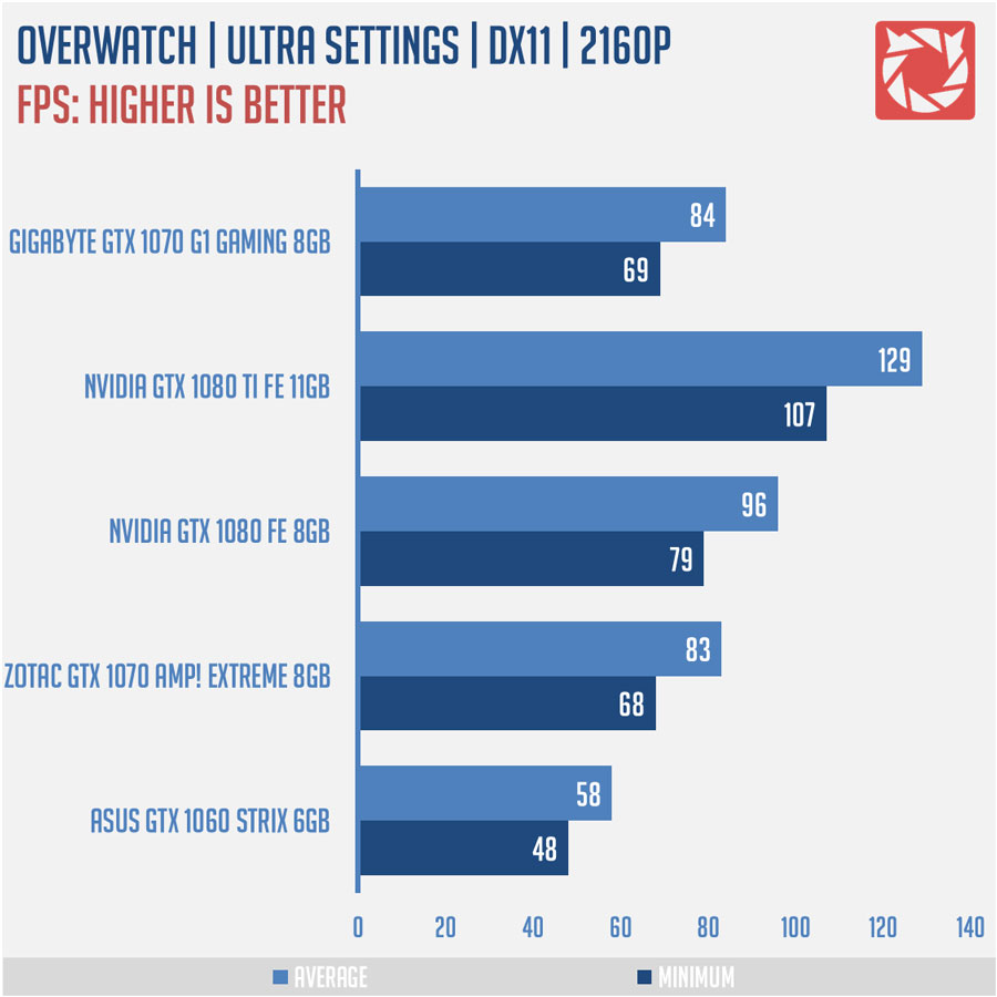 GIGABYTE GTX 1070 Benchmarks 8