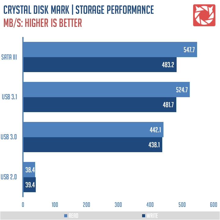 GIGABYTE Z270X Gaming 9 Benchmarks 9