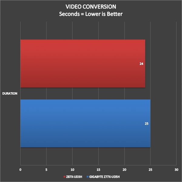 GIGABYTE Z87X-UD3H Benchmark (13)