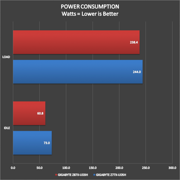 GIGABYTE Z87X-UD3H Benchmark (15)