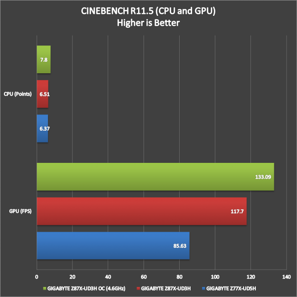 GIGABYTE Z87X-UD3H Benchmark (19)