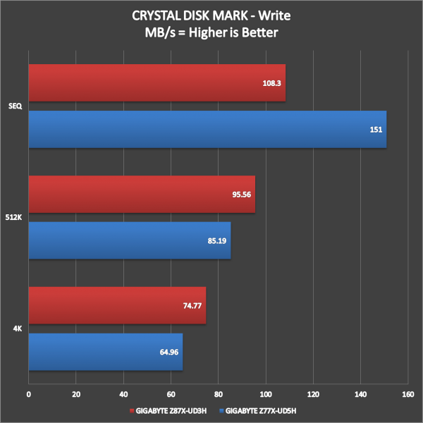 GIGABYTE Z87X-UD3H Benchmark (6)