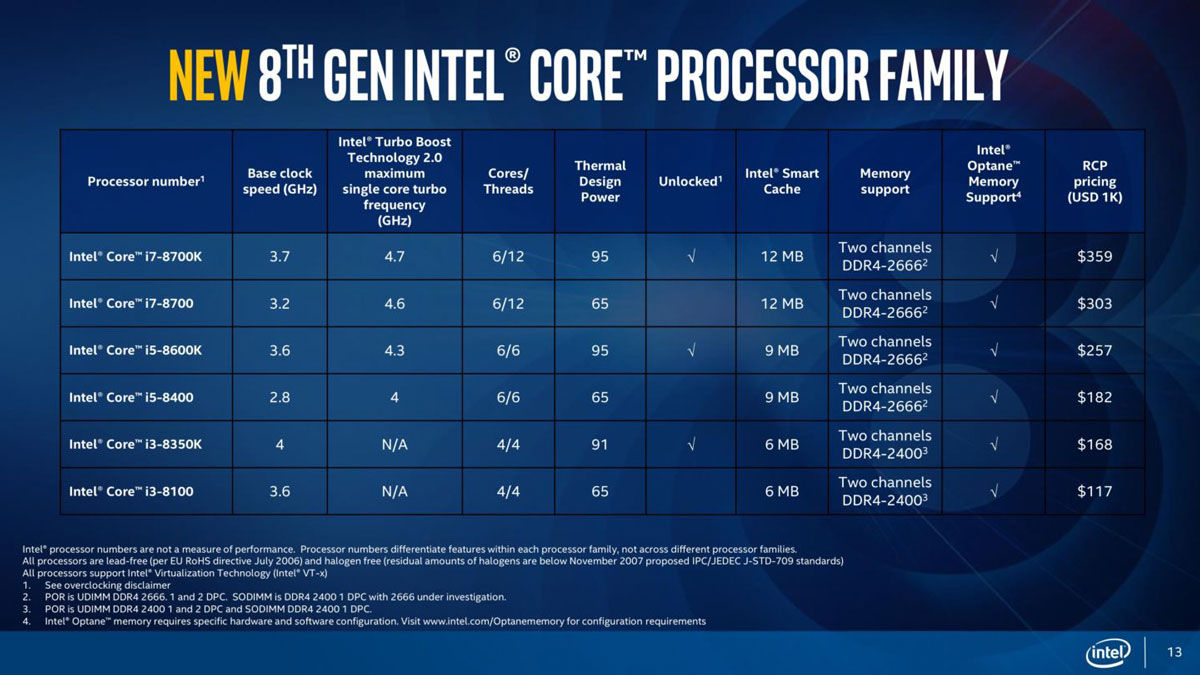 Review | Intel Core i5-8600K LGA 1151 V2 CPU | TechPorn