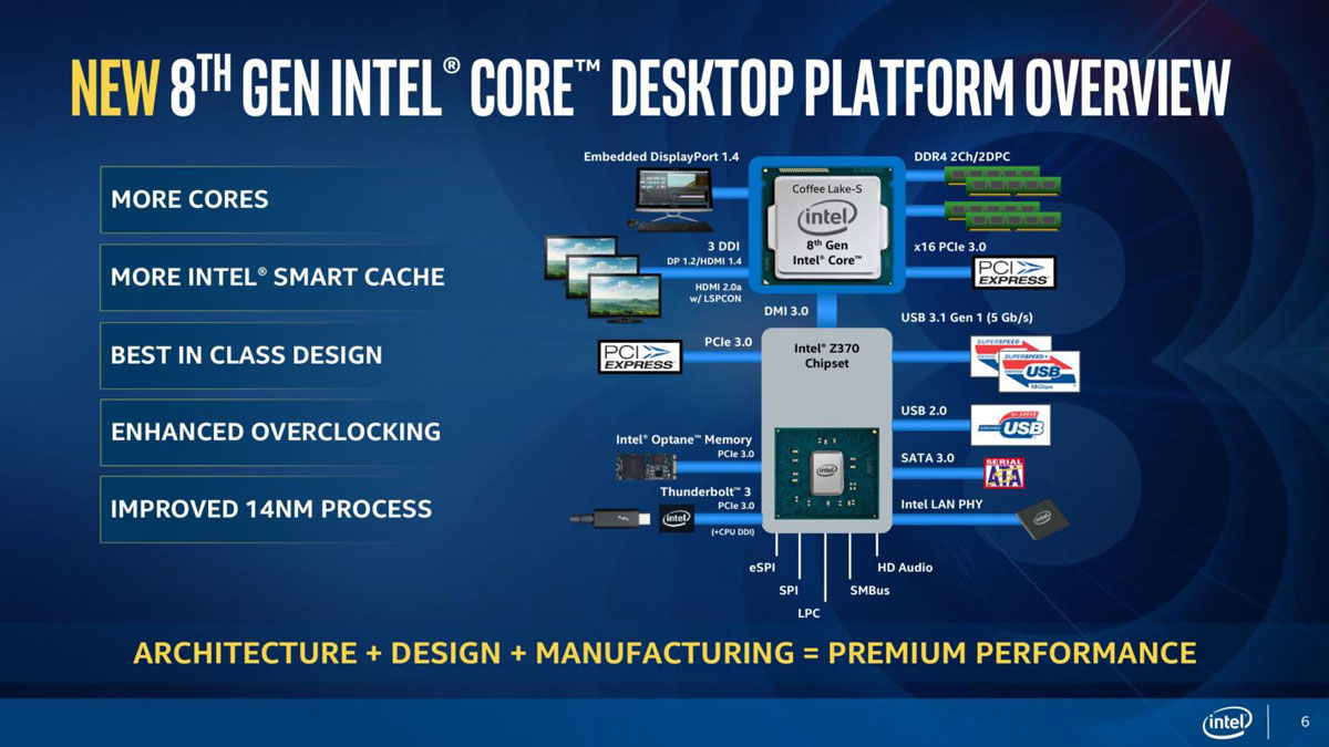 Intel Coffee Lake Slides 8