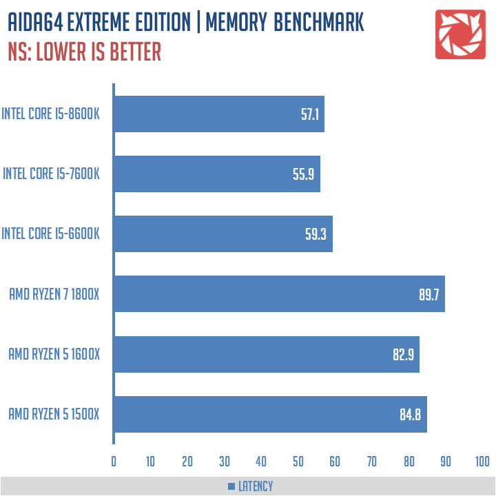 Intel Core i5 8600K Benchmarks 5