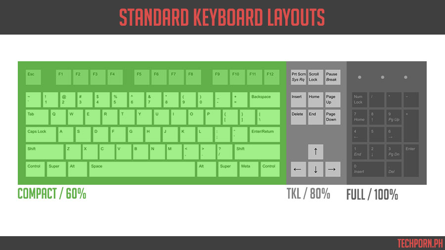 Keyboard Layout