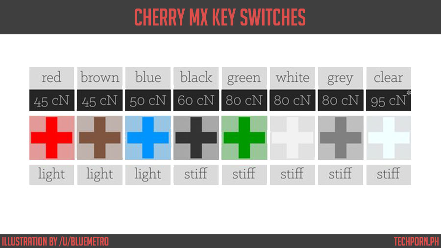 Keyboard Switches