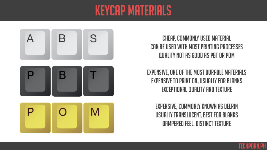 Keycap Materials V2