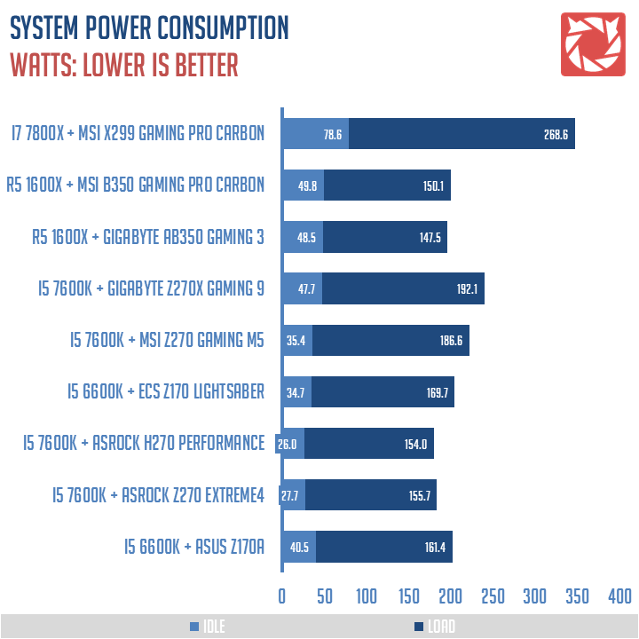 MSI X299 Gaming Pro Carbon Benchmarks 1