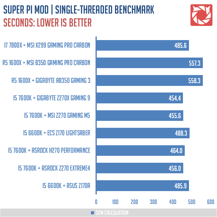 MSI X299 Gaming Pro Carbon Benchmarks 3