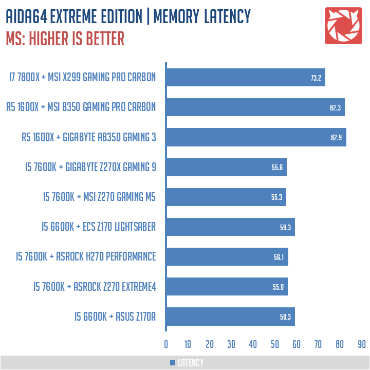 MSI X299 Gaming Pro Carbon Benchmarks 4