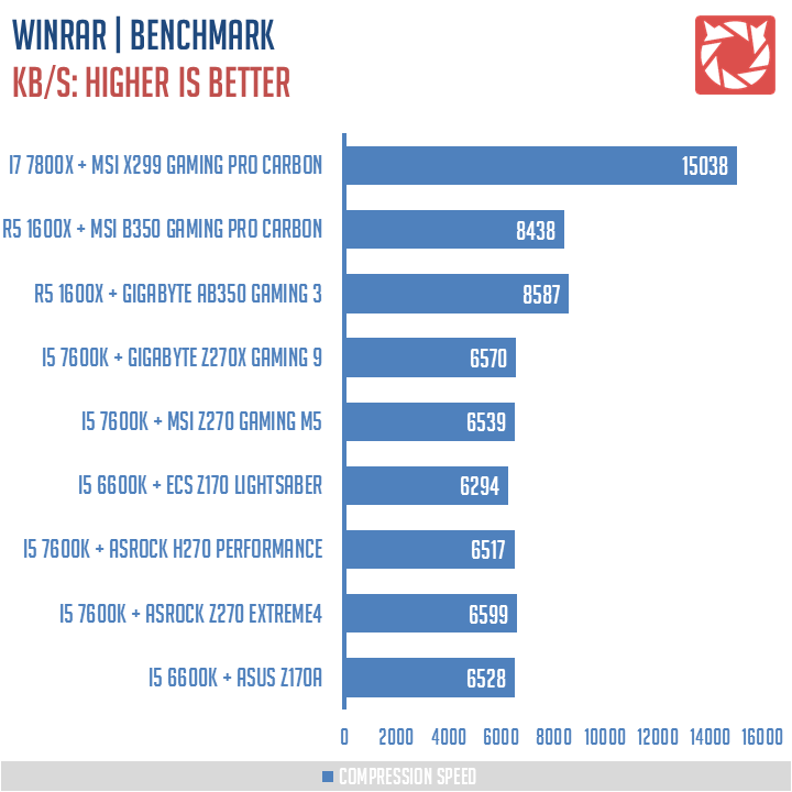 MSI X299 Gaming Pro Carbon Benchmarks 5