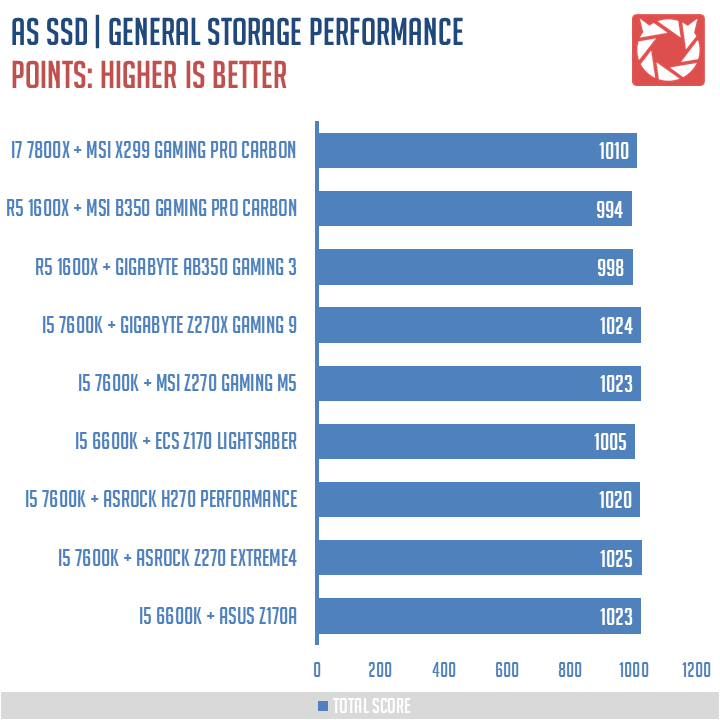 MSI X299 Gaming Pro Carbon Benchmarks 8