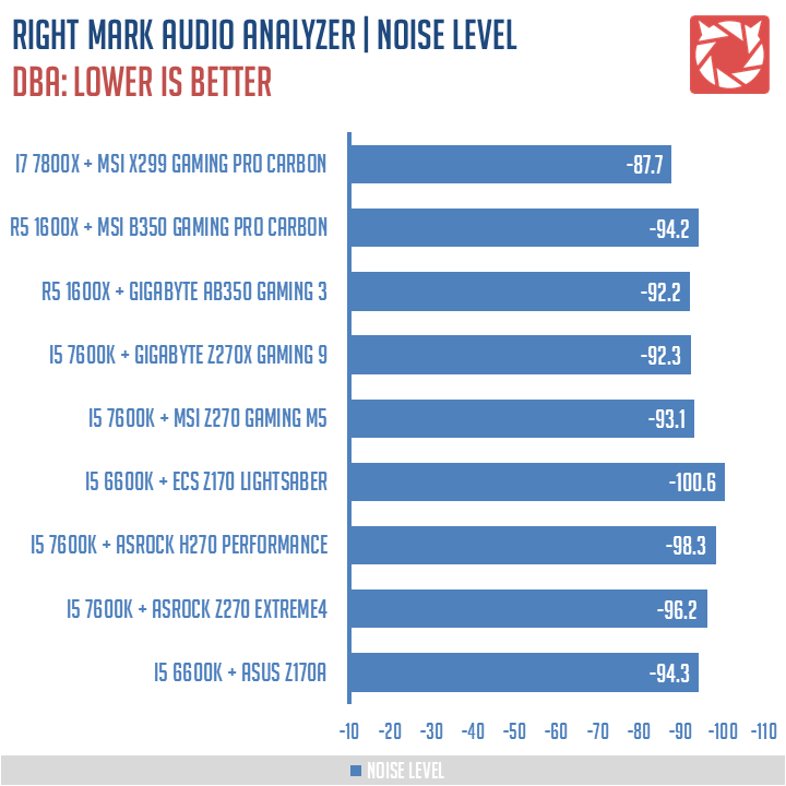 MSI X299 Gaming Pro Carbon Benchmarks 9