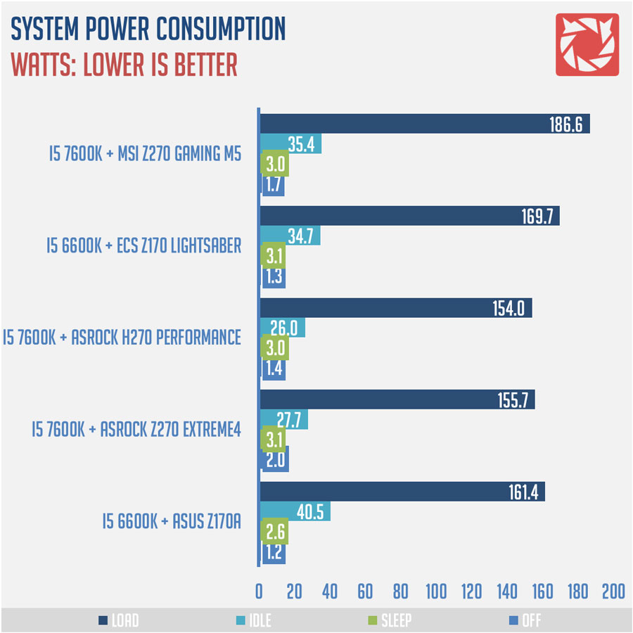 MSI Z270 Gaming M5 Benchmarks 1