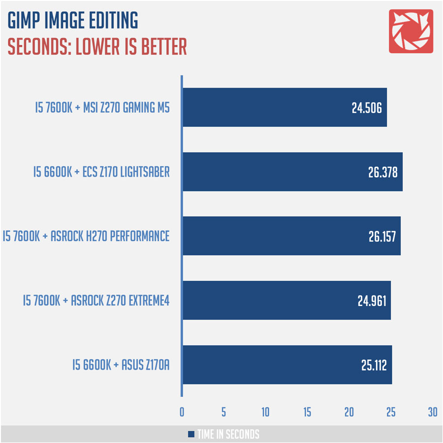 MSI Z270 Gaming M5 Benchmarks 7