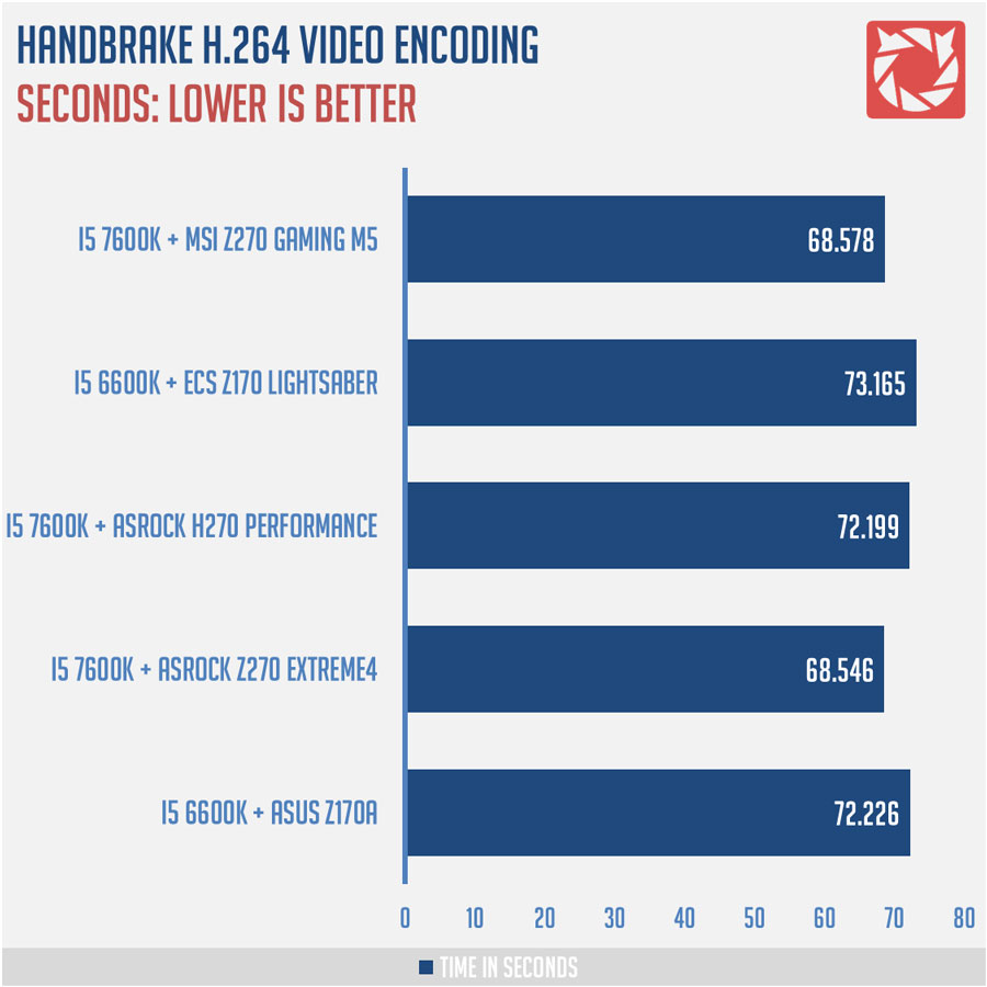 MSI Z270 Gaming M5 Benchmarks 8