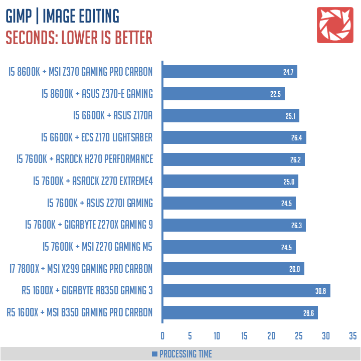 MSI Z370 Gaming Pro Carbon AC Benchmarks 6