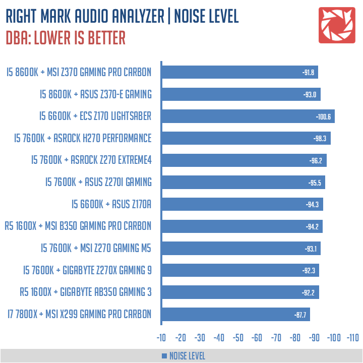 MSI Z370 Gaming Pro Carbon AC Benchmarks 9