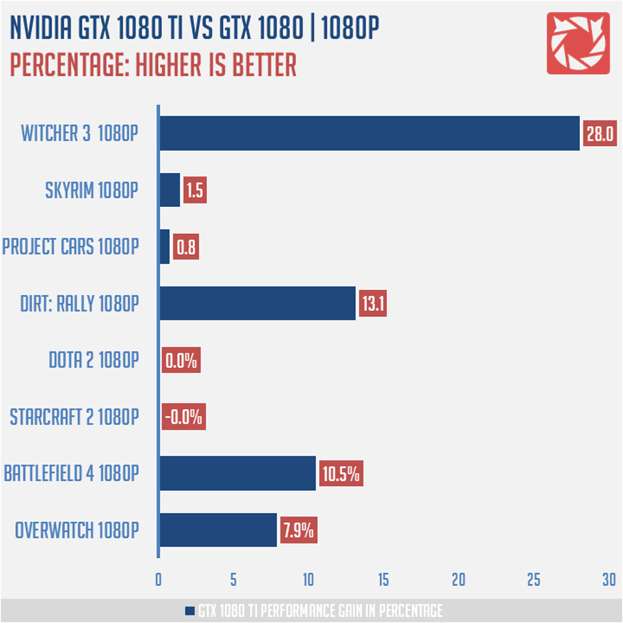 Nvidia GTX 1080 Ti Benchmarks 23
