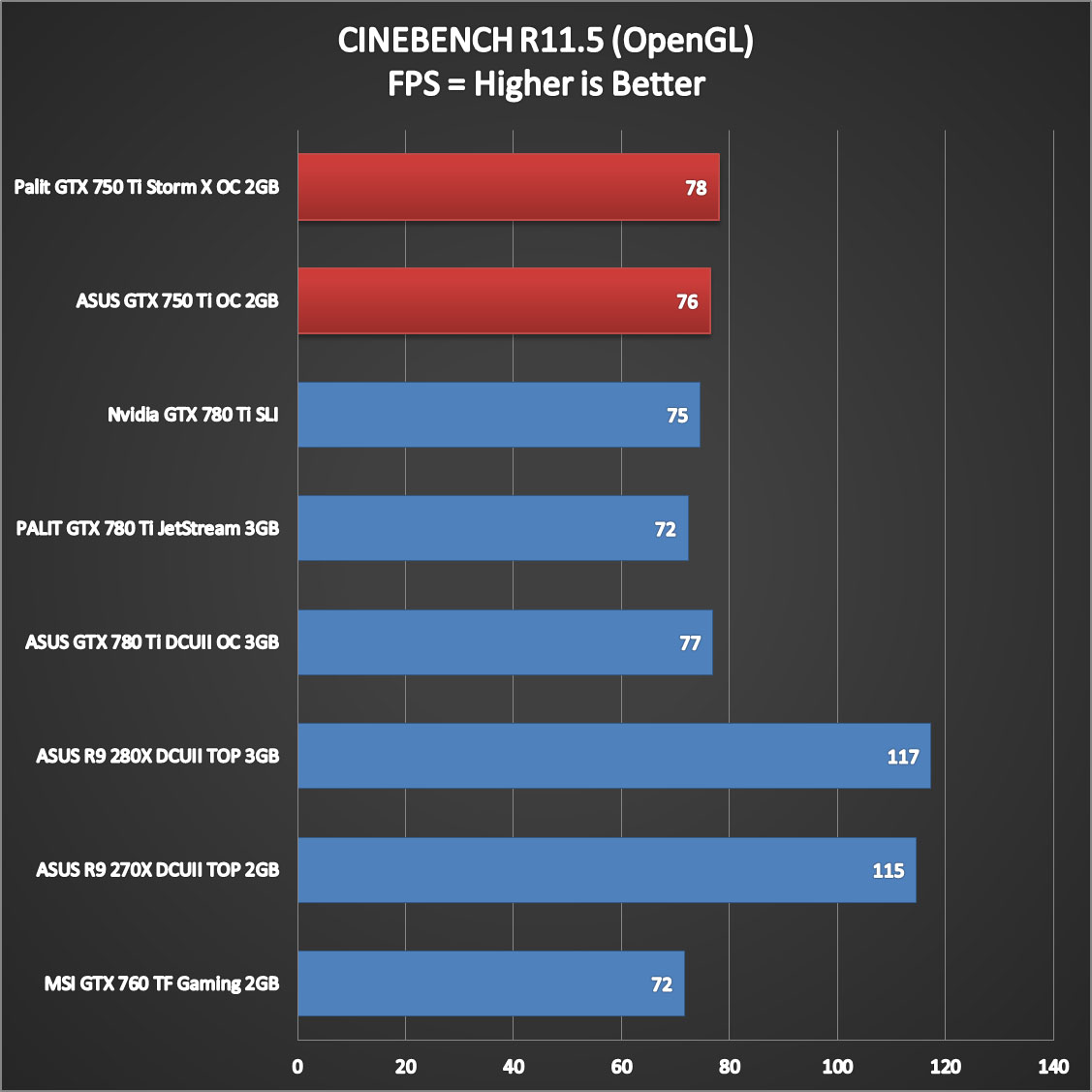 Nvidia Geforce GTX 750 Ti Performance (1)