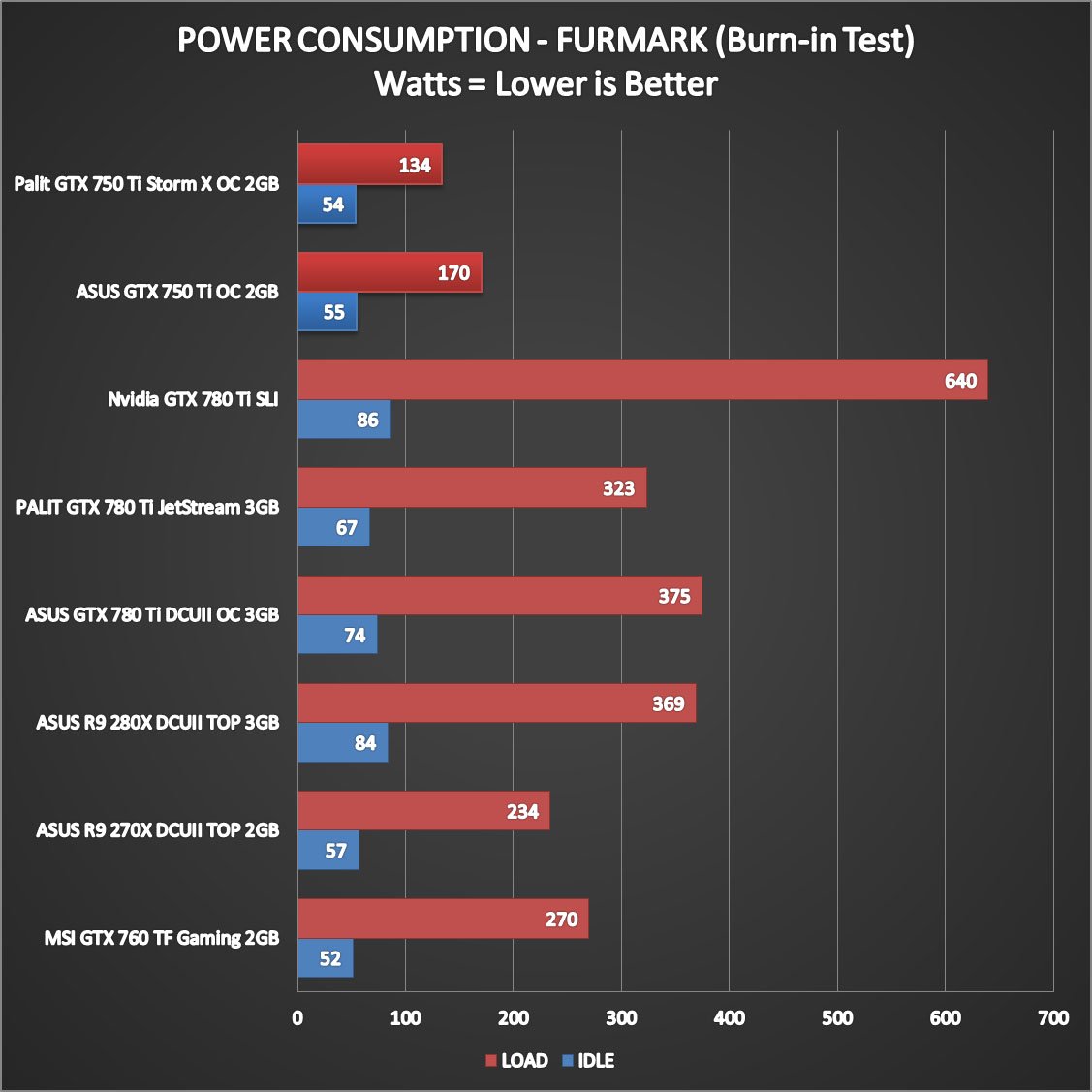 Ryzen 5 2600 gtx 750 online ti