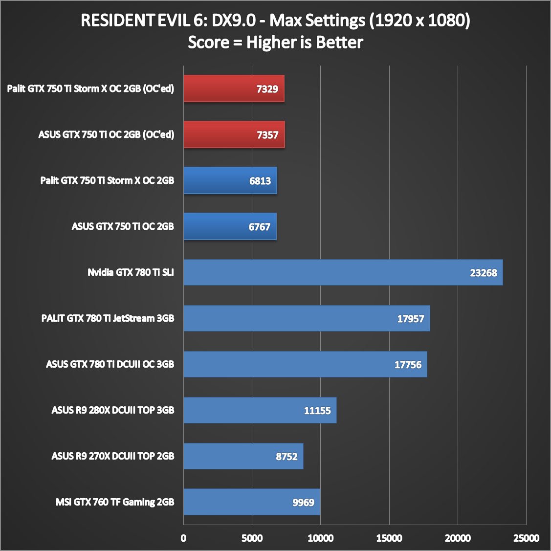 Gtx 750 ti тест дота 2 фото 118