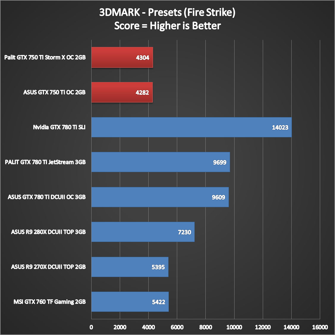 Nvidia Geforce GTX 750 Ti Performance (2)