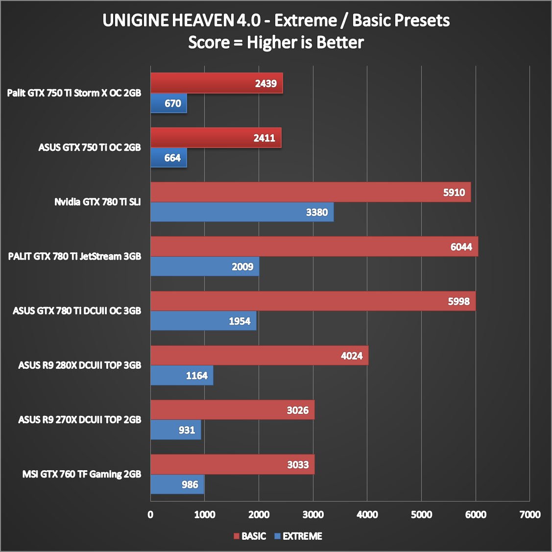 Gtx 750 ti gta 5 фото 56