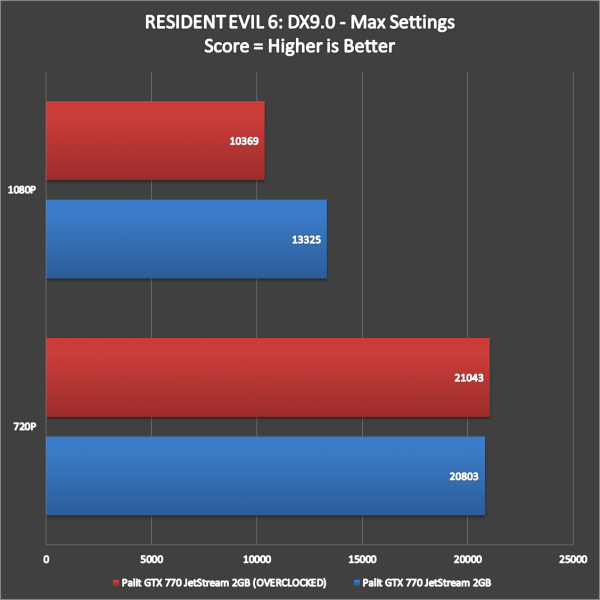 Pali GTX 770 JetStream Benchmarks Overclocked (1)