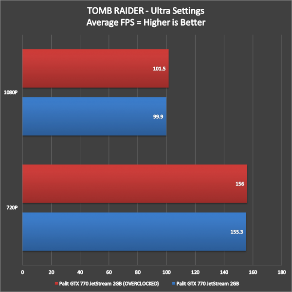 Pali GTX 770 JetStream Benchmarks Overclocked (2)