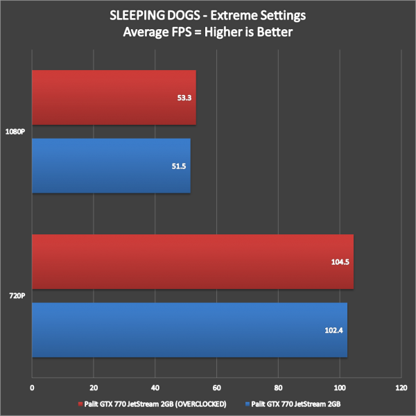 Pali GTX 770 JetStream Benchmarks Overclocked (3)