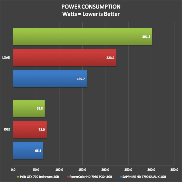 Palit GTX 770 JetStream Benchmarks (11)