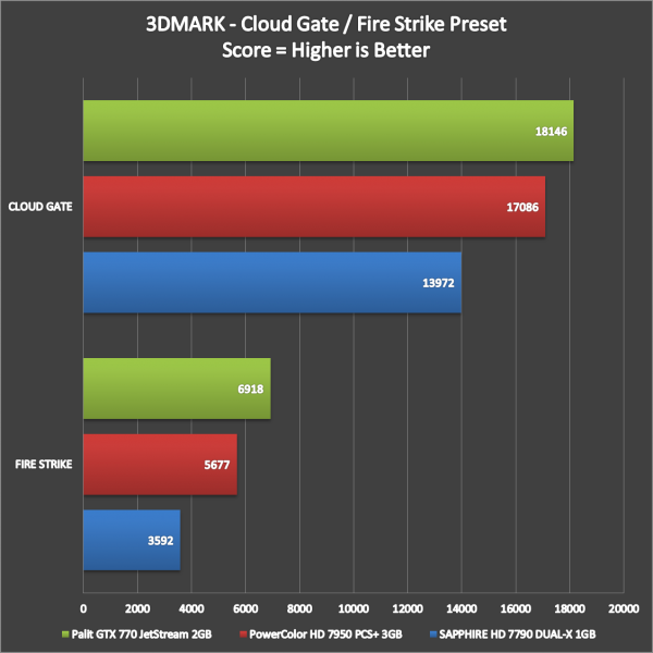 Palit GTX 770 JetStream Benchmarks (2)