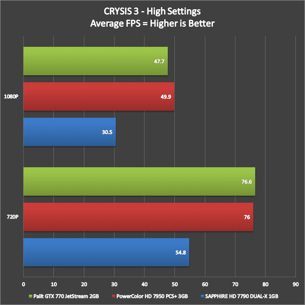 Palit GTX 770 JetStream Benchmarks (6)