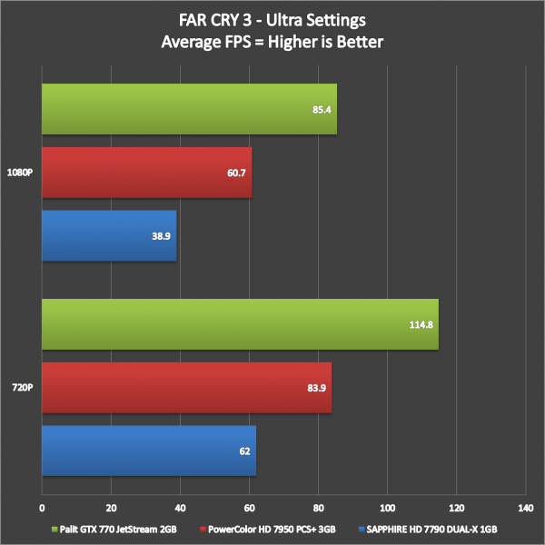 Palit GTX 770 JetStream Benchmarks (7)