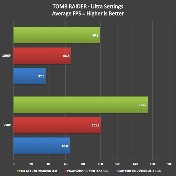 Palit GTX 770 JetStream Benchmarks (8)