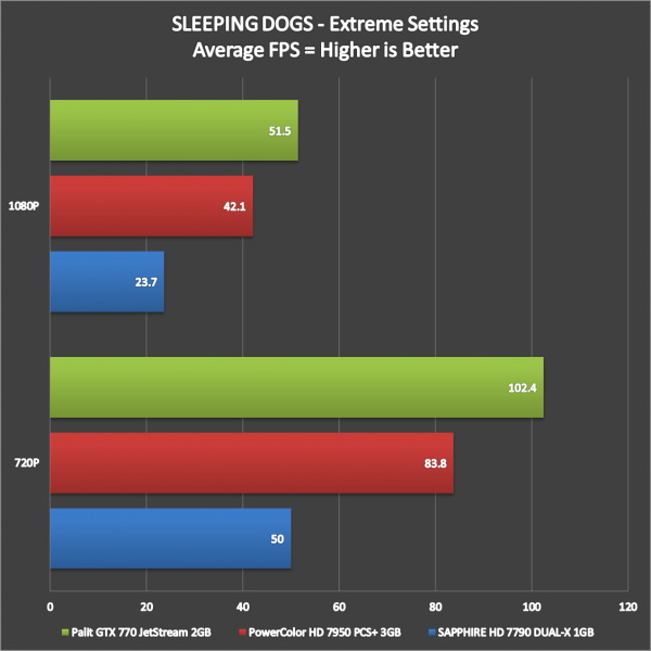 Palit GTX 770 JetStream Benchmarks (9)